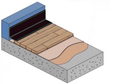 详解单层结构体育馆用木质地板